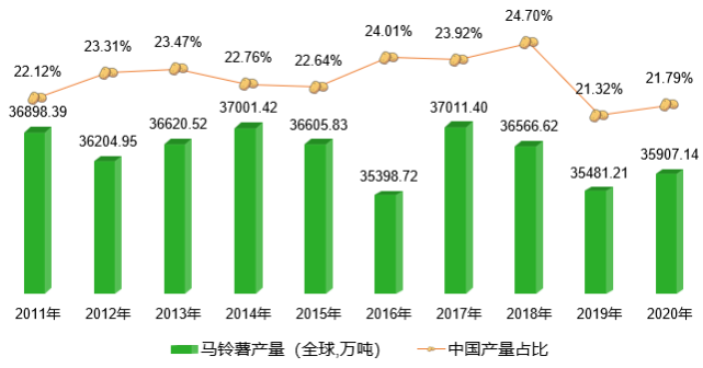 图表
描述已自动生成