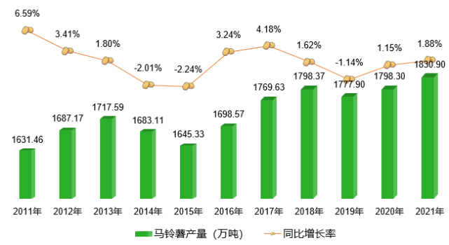 图表, 折线图
描述已自动生成