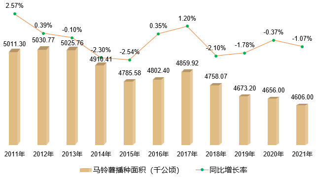 图表
描述已自动生成