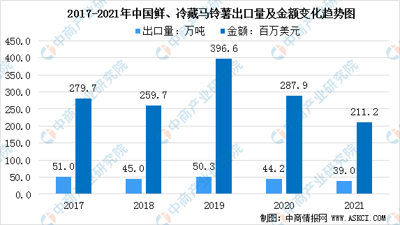 图表, 瀑布图
描述已自动生成