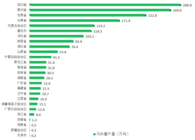 图表
描述已自动生成