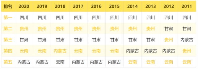 表格
描述已自动生成