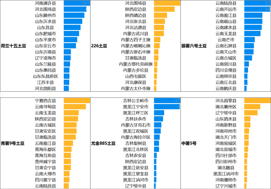 图表, 条形图
描述已自动生成