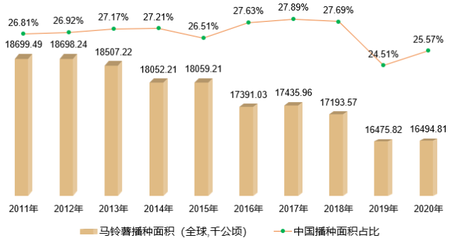 图示
中度可信度描述已自动生成